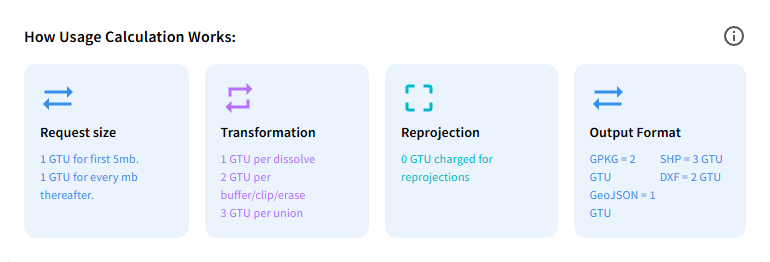 Pricing Illustration